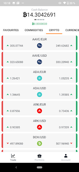 Run android online APK Meta Trades from MyAndroid or emulate Meta Trades using MyAndroid