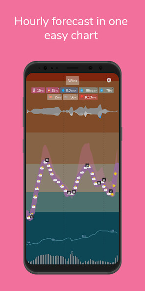 Run android online APK Meteogram Weather from MyAndroid or emulate Meteogram Weather using MyAndroid Run android online APK Meteogram Weather from MyAndroid or emulate Meteogram Weather using MyAndroid