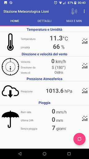 Run android online APK Meteo Lioni from MyAndroid or emulate Meteo Lioni using MyAndroid Run android online APK Meteo Lioni from MyAndroid or emulate Meteo Lioni using MyAndroid