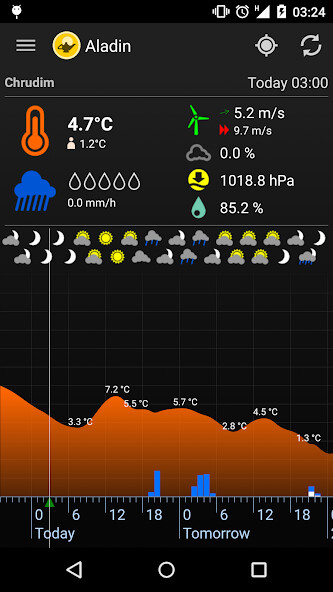 Run android online APK Meteor (Počasí) » Aladin from MyAndroid or emulate Meteor (Počasí) » Aladin using MyAndroid