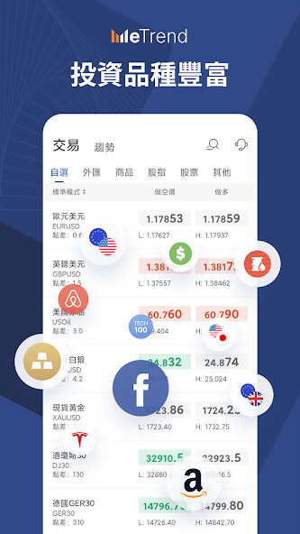 Run android online APK MeTrend-Forex Trading  Stocks from MyAndroid or emulate MeTrend-Forex Trading  Stocks using MyAndroid