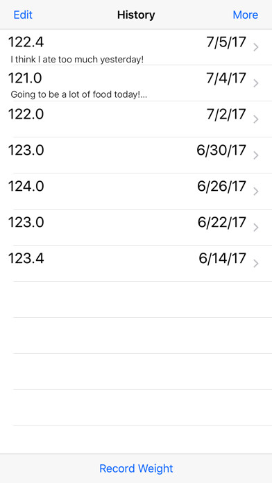 Emulate iPhone app MG: Weigh In using MyAndroid Emulate iPhone app MG: Weigh In using MyAndroid