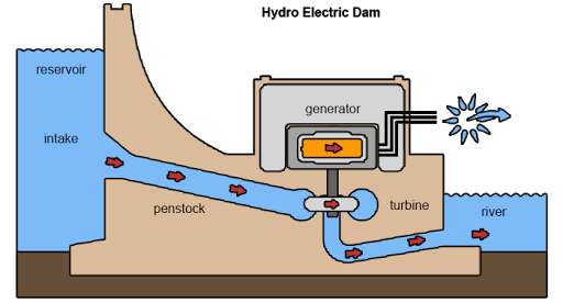 Run android online APK Micro Hydro Electric Power System from MyAndroid or emulate Micro Hydro Electric Power System using MyAndroid Run android online APK Micro Hydro Electric Power System from MyAndroid or emulate Micro Hydro Electric Power System using MyAndroid