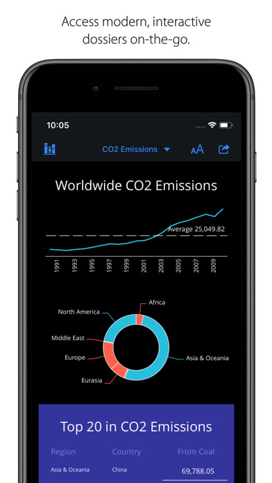 Emulate iPhone app MicroStrategy Library using MyAndroid