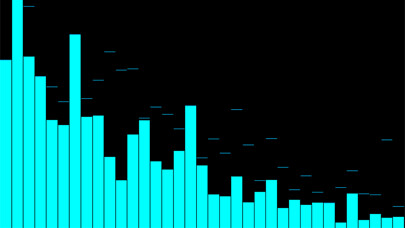 Emulate iPhone app Mic Spectrum Analyzer PRO using MyAndroid Emulate iPhone app Mic Spectrum Analyzer PRO using MyAndroid