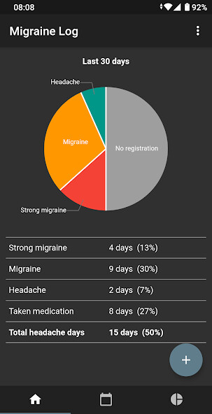 Run android online APK Migraine Log from MyAndroid or emulate Migraine Log using MyAndroid Run android online APK Migraine Log from MyAndroid or emulate Migraine Log using MyAndroid