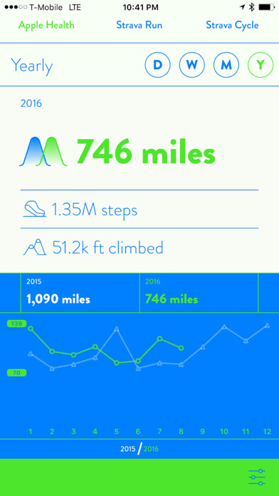 Emulate iPhone app Miles - track walking, running and cycling stats using MyAndroid Emulate iPhone app Miles - track walking, running and cycling stats using MyAndroid
