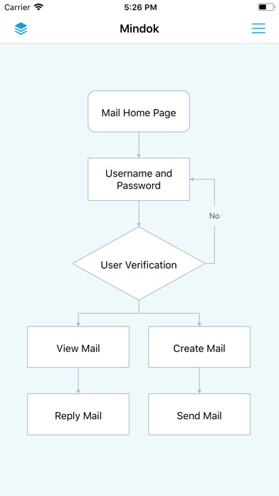 Emulate iPhone app MindFlow - Struct Flow Diagram using MyAndroid Emulate iPhone app MindFlow - Struct Flow Diagram using MyAndroid
