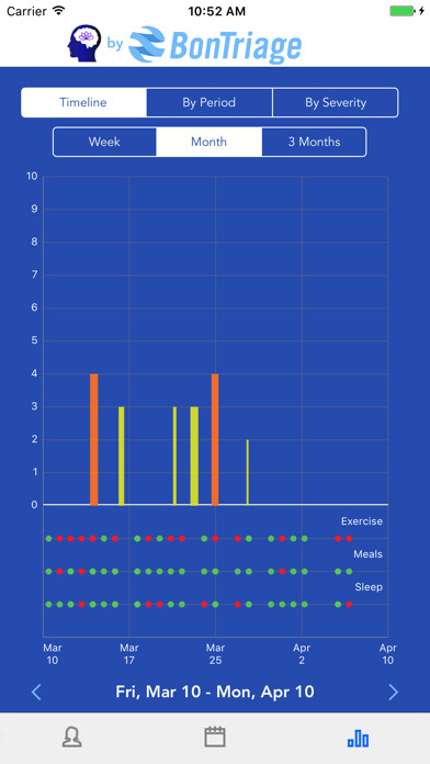 Emulate iPhone app Mindfulness & Migraine Tracker using MyAndroid Emulate iPhone app Mindfulness & Migraine Tracker using MyAndroid