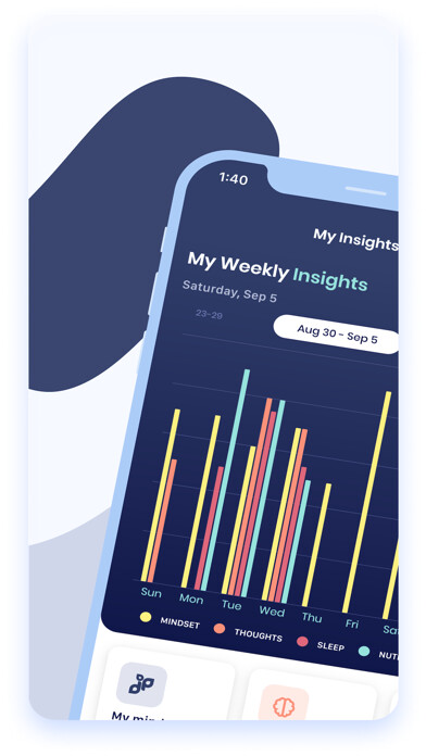 Emulate iPhone app MINDid - Mental Health Managed using MyAndroid Emulate iPhone app MINDid - Mental Health Managed using MyAndroid