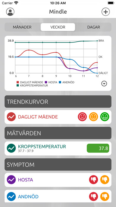 Emulate iPhone app Mindle using MyAndroid Emulate iPhone app Mindle using MyAndroid