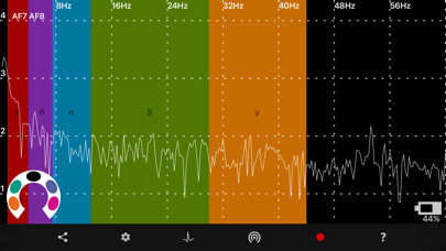 Emulate iPhone app Mind Monitor using MyAndroid Emulate iPhone app Mind Monitor using MyAndroid