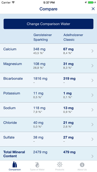 Emulate iPhone app Mineral Waters using MyAndroid Emulate iPhone app Mineral Waters using MyAndroid