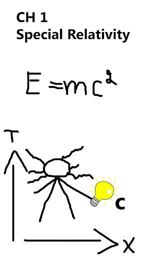 Run android online APK Minute World of Physics from MyAndroid or emulate Minute World of Physics using MyAndroid