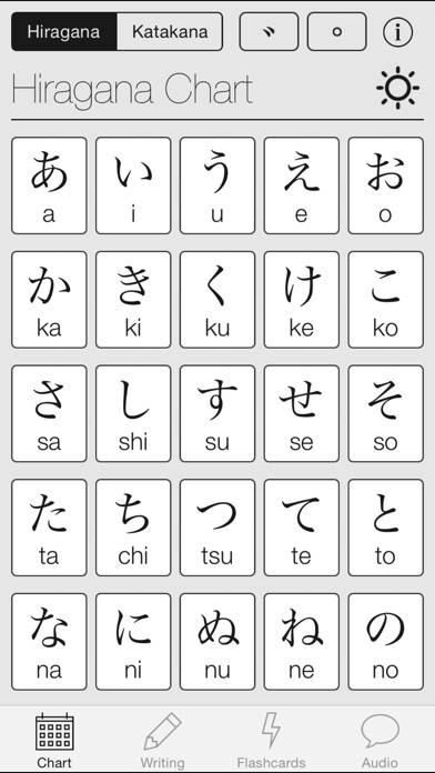 Emulate iPhone app Mirai Kana Chart - Hiragana & Katakana Writing Study Tool using MyAndroid Emulate iPhone app Mirai Kana Chart - Hiragana & Katakana Writing Study Tool using MyAndroid