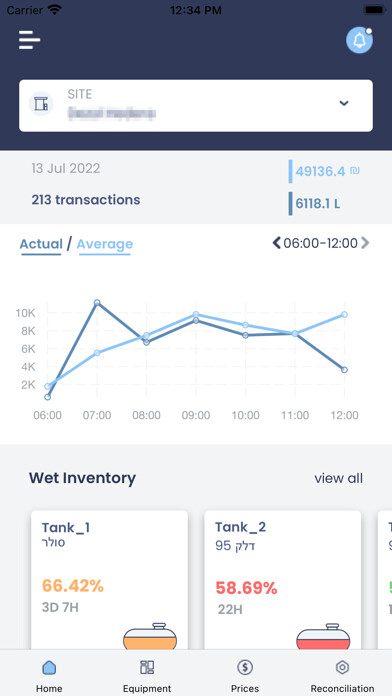 Run android online APK MiSite Manager from MyAndroid or emulate MiSite Manager using MyAndroid