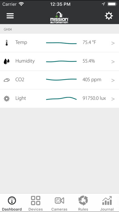 Emulate iPhone app Mission Automation using MyAndroid Emulate iPhone app Mission Automation using MyAndroid