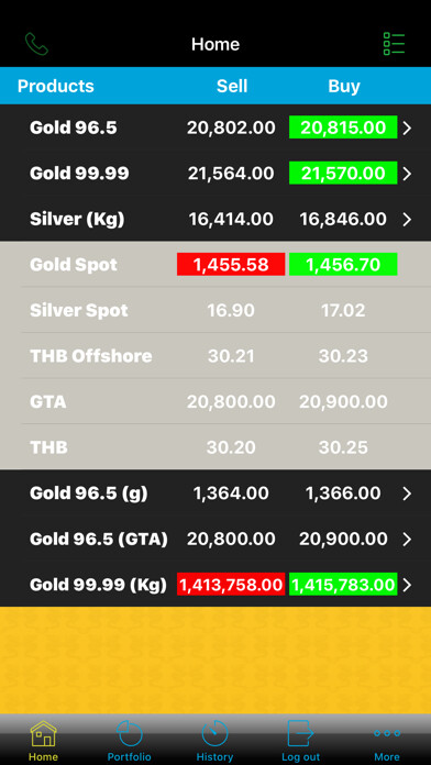 Emulate iPhone app MKK GOLD using MyAndroid Emulate iPhone app MKK GOLD using MyAndroid