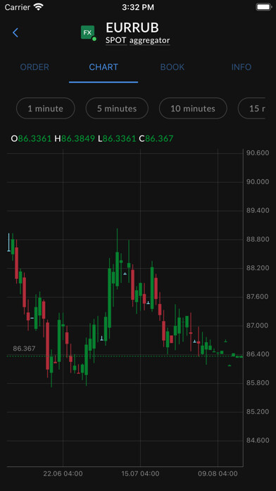 Emulate iPhone app ML Trader using MyAndroid Emulate iPhone app ML Trader using MyAndroid