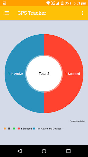 Run android online APK MMTS GPS Tracker from MyAndroid or emulate MMTS GPS Tracker using MyAndroid