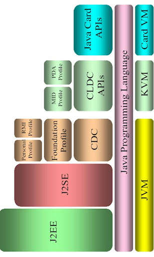 Emulate Android APK Mobile Application Development Emulate Android APK Mobile Application Development