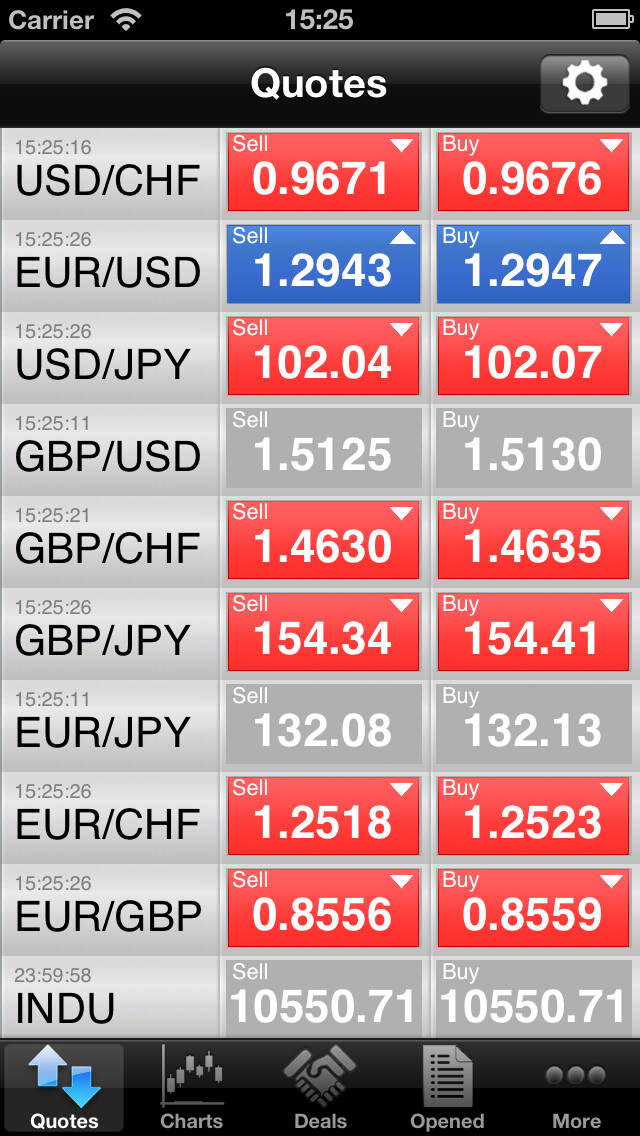 Emulate iPhone app Mobile Forex using MyAndroid Emulate iPhone app Mobile Forex using MyAndroid