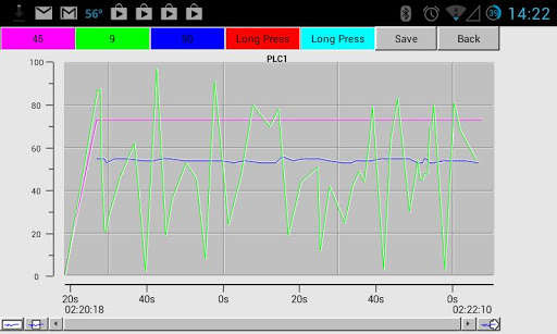 Emulate Android APK Modbus Charting Emulate Android APK Modbus Charting