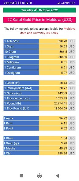 Run android online APK Moldova Gold Price from MyAndroid or emulate Moldova Gold Price using MyAndroid Run android online APK Moldova Gold Price from MyAndroid or emulate Moldova Gold Price using MyAndroid