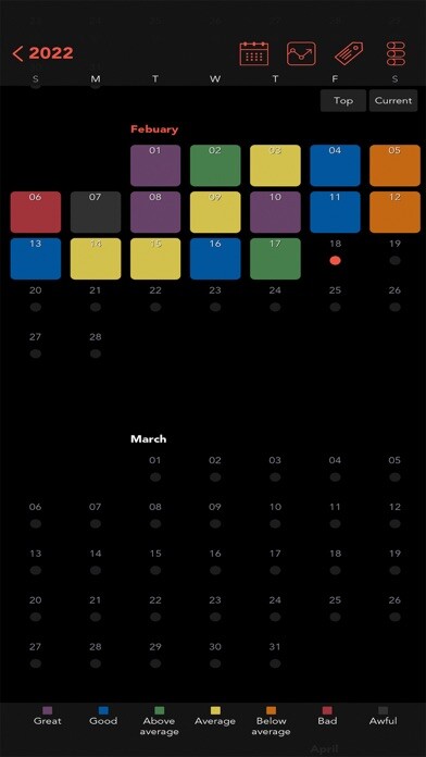 Emulate iPhone app Moodle - Mood Tracker using MyAndroid Emulate iPhone app Moodle - Mood Tracker using MyAndroid