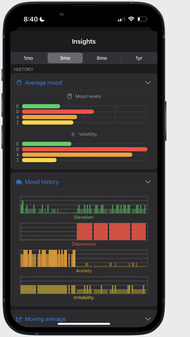Emulate iPhone app MoodSnap mood diary using MyAndroid Emulate iPhone app MoodSnap mood diary using MyAndroid
