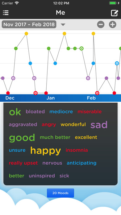 Emulate iPhone app Moodtrack Private Diary using MyAndroid