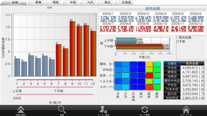 Emulate iPhone app MotionBoard 5.6 using MyAndroid