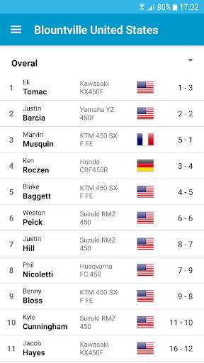 Run android online APK Motocross & Supercross coverage from MyAndroid or emulate Motocross & Supercross coverage using MyAndroid