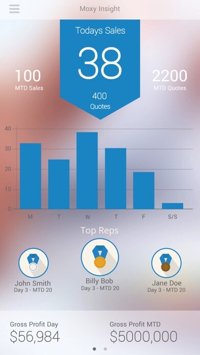 Emulate iPhone app Moxy Insight using MyAndroid Emulate iPhone app Moxy Insight using MyAndroid