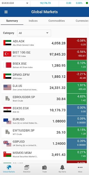 Run android online APK MTrade Plus EGYPT from MyAndroid or emulate MTrade Plus EGYPT using MyAndroid