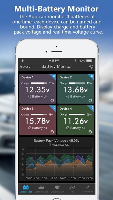Emulate iPhone app Multi-Batt Mon Battery Monitor using MyAndroid Emulate iPhone app Multi-Batt Mon Battery Monitor using MyAndroid