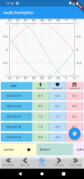 Run android online APK multibiorhythm from MyAndroid or emulate multibiorhythm using MyAndroid Run android online APK multibiorhythm from MyAndroid or emulate multibiorhythm using MyAndroid