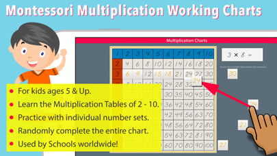 Emulate iPhone app Multiplication Working Charts using MyAndroid