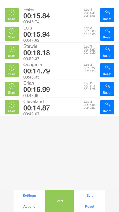 Emulate iPhone app MultiStop - Professional Stopwatch using MyAndroid