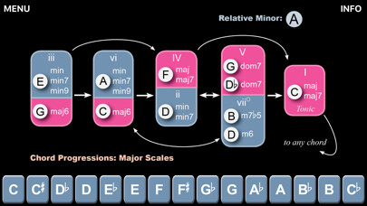 Emulate iPhone app Music Theory Illustrated using MyAndroid Emulate iPhone app Music Theory Illustrated using MyAndroid