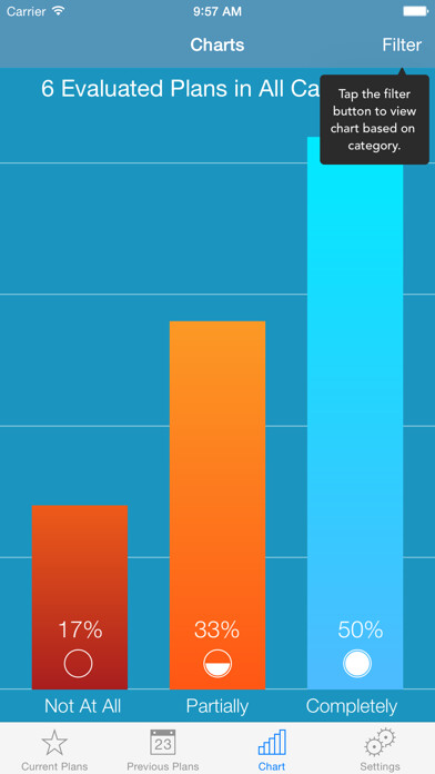 Emulate iPhone app My Action Planner using MyAndroid