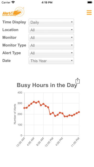 Emulate iPhone app My Alert-iT Data using MyAndroid