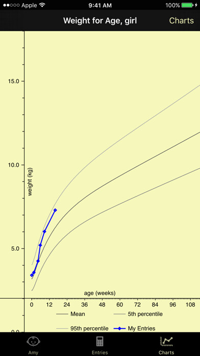 Emulate iPhone app My Baby Growth Charts using MyAndroid