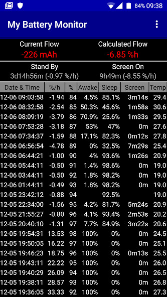 Run android online APK My Battery Monitor from MyAndroid or emulate My Battery Monitor using MyAndroid