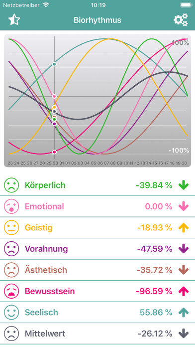 Emulate iPhone app myBiorythm using MyAndroid Emulate iPhone app myBiorythm using MyAndroid