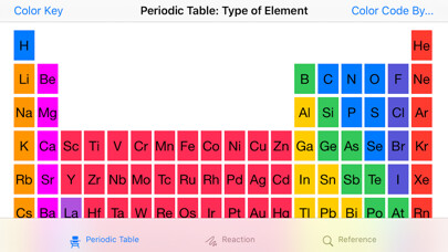 Emulate iPhone app MyChemistry using MyAndroid Emulate iPhone app MyChemistry using MyAndroid