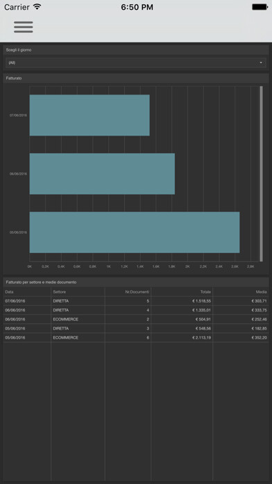 Emulate iPhone app My Dashboard Mobile using MyAndroid Emulate iPhone app My Dashboard Mobile using MyAndroid