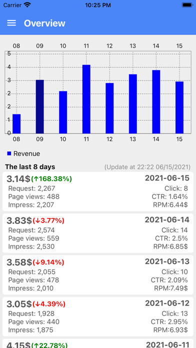 Emulate iPhone app My Earnings from Adsense using MyAndroid Emulate iPhone app My Earnings from Adsense using MyAndroid