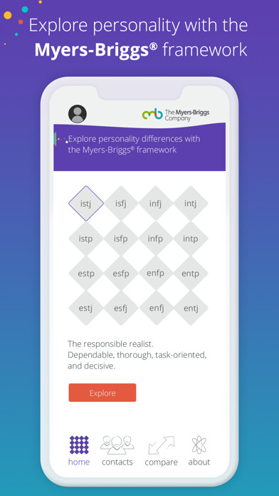 Emulate iPhone app Myers-Briggs using MyAndroid Emulate iPhone app Myers-Briggs using MyAndroid