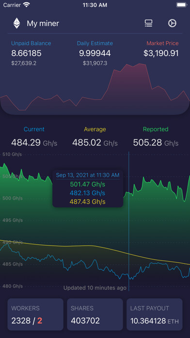 Emulate iPhone app My Ethermine - mining monitor using MyAndroid Emulate iPhone app My Ethermine - mining monitor using MyAndroid